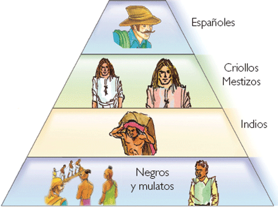 Temario para el primer examen parcial
