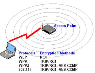 SEGURIDAD EN LAS REDES WI-FI