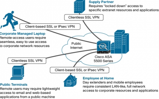SEGURIDAD EN LAS REDES WI-FI