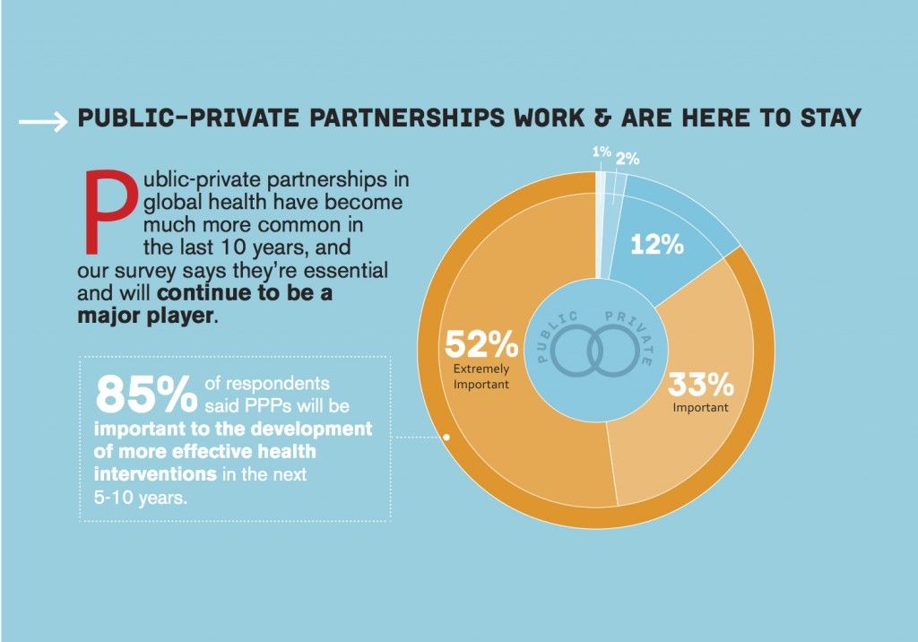 Public Private Partnership