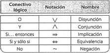 Lógica Proposicional