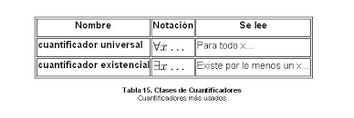Lógica Proposicional