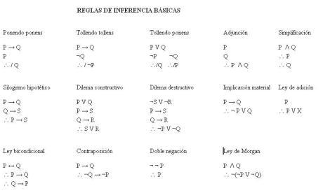 Lógica Proposicional
