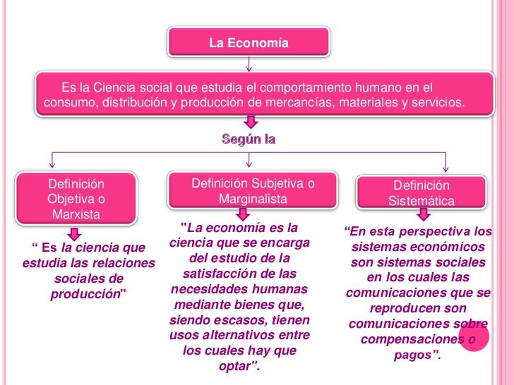 Economia ( Ing. Logistica)
