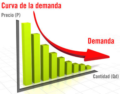 Economia ( Ing. Logistica)