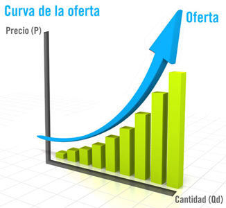 economia ( Ing Logistica)