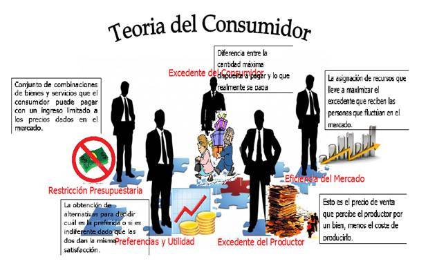 economia ( Ing Logistica)
