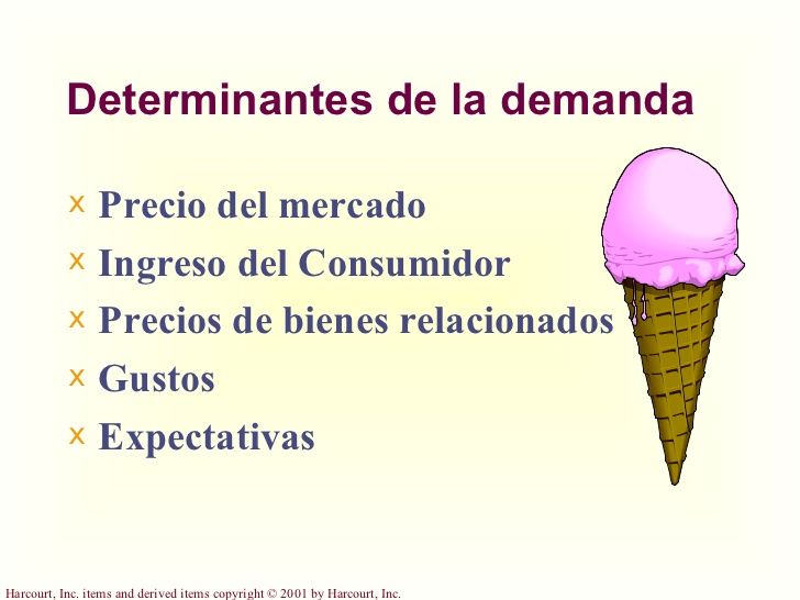Economía