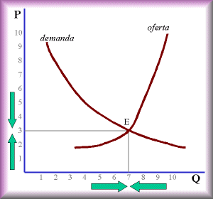 Economía