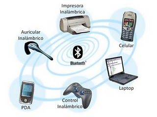 CLASIFICACIÓN DE LAS REDES