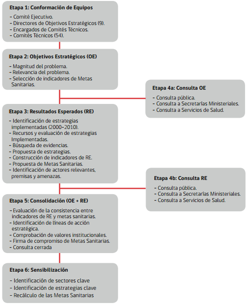 Trabajo Comunitaria