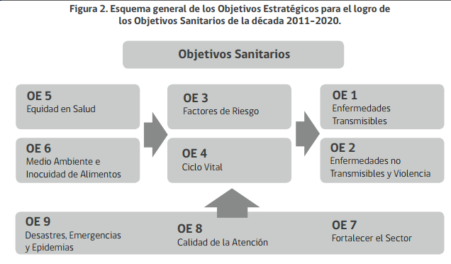 Trabajo Comunitaria