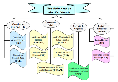 Trabajo Comunitaria