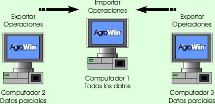 LICENCIAMIENTO EN LA WEB