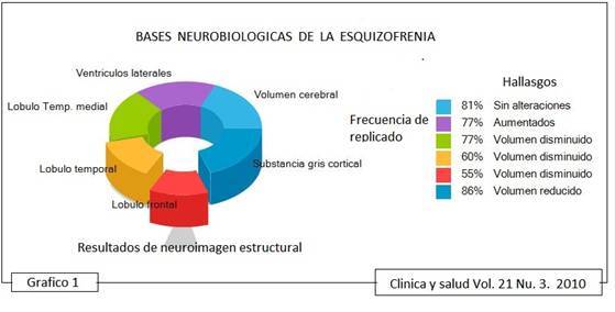 La diferencia entre síndromes neuropsicológicos y cuadros Psiquiátricos.