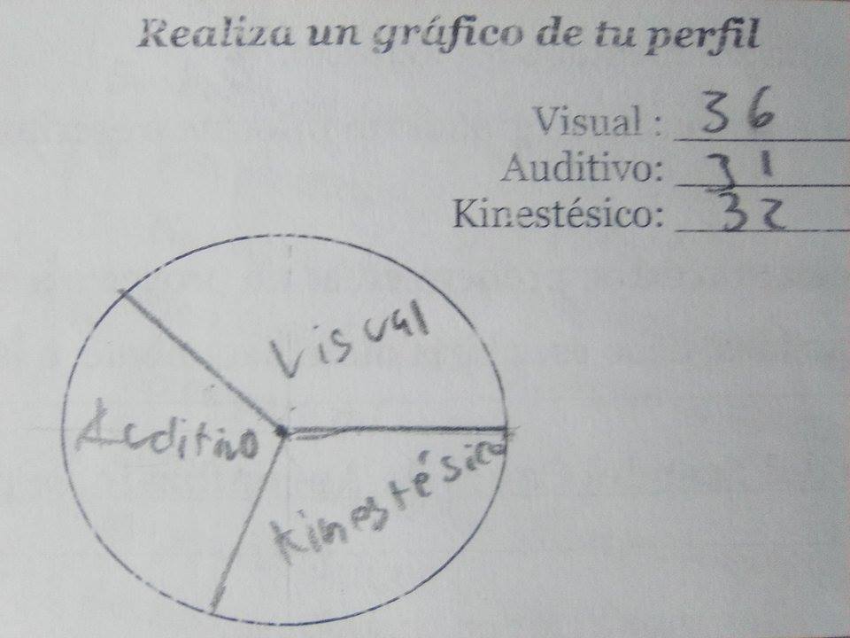 Propósito y condiciones para el estudio