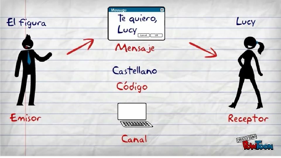 COMUNICACION HUMANA