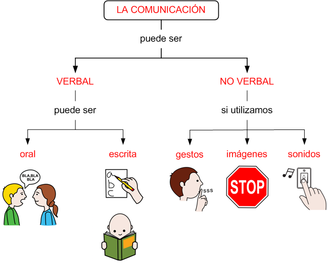 COMUNICACION HUMANA
