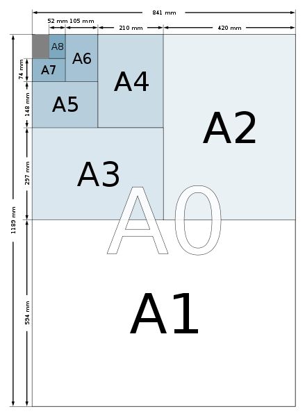 UNIDAD I: DIBUJO NORMALIZADO-2