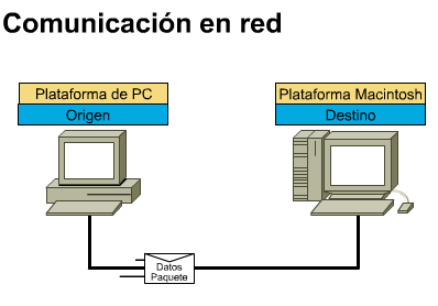 Modelo OSI (Organizacion Internacional para la Normalizacion)