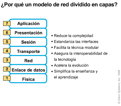 Modelo OSI (Organizacion Internacional para la Normalizacion)