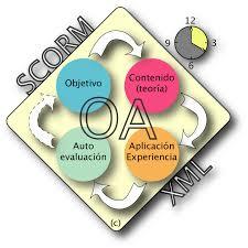 Objetos de aprendizaje (OA) recurso para la docencia universitaria: criterios para su elaboración