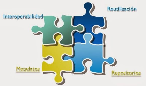 Objetos de aprendizaje (OA) recurso para la docencia universitaria: criterios para su elaboración