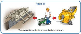 estructura de concreto