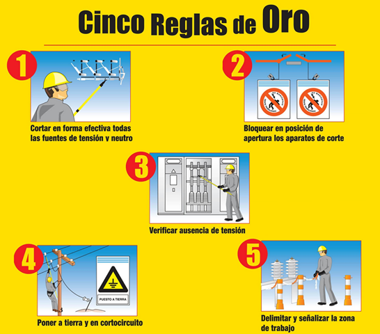 EFECTOS FISIOLOGICOS DE LA CORRIENTE ELECTRICA EN EL CUERPO HUMANO