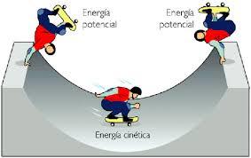 composicion de la materia ¿De que estamos hechos?