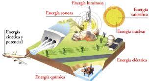 composicion de la materia ¿De que estamos hechos?