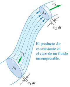 Materia y energia tema 1 y 2