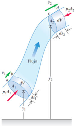 Materia y energia tema 1 y 2