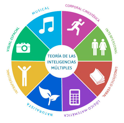 Desarrollo y tutoreo