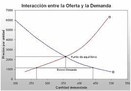 Economia
