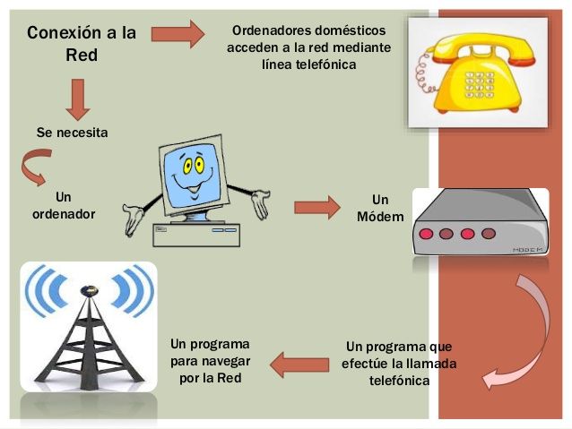 Requisitos para una buena conexion de internet Fernanda Burbano
