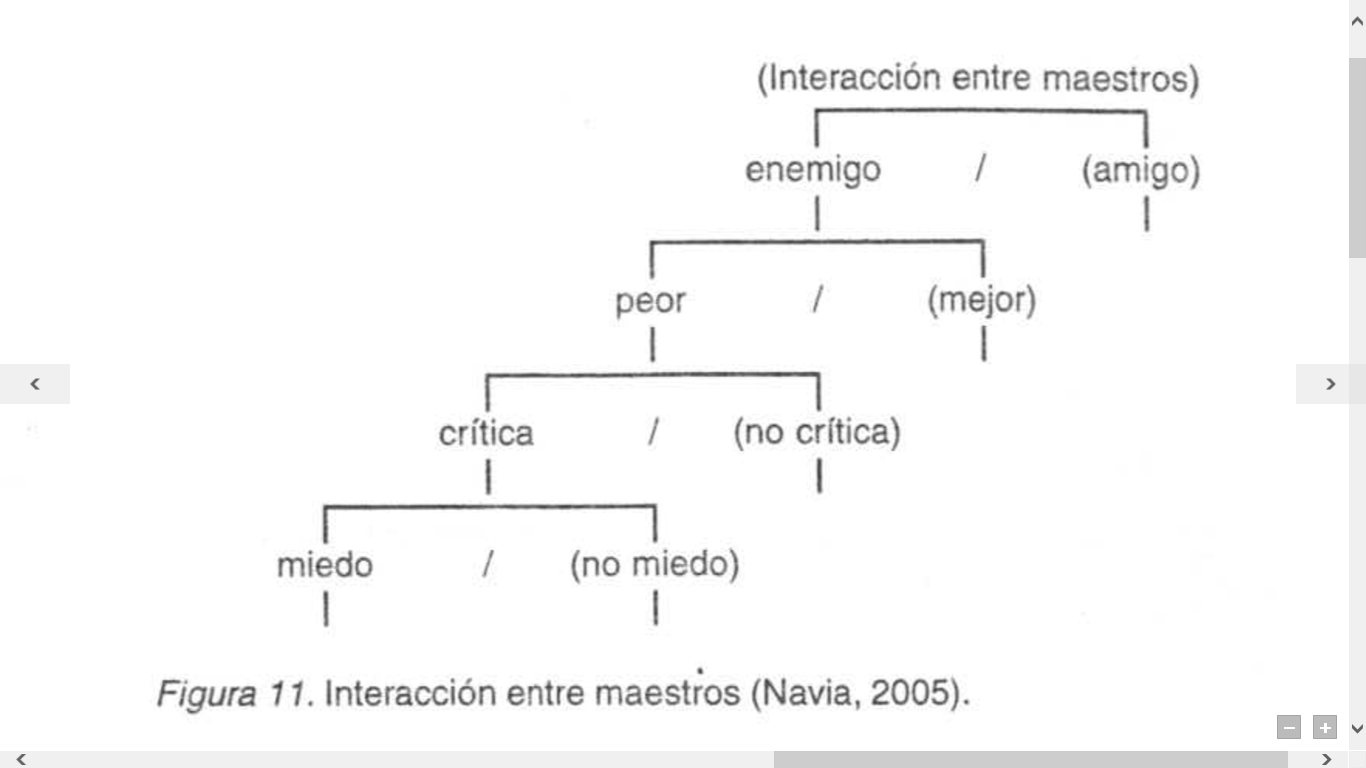 Autoformación de maestros en los margenes del sistema educativo
