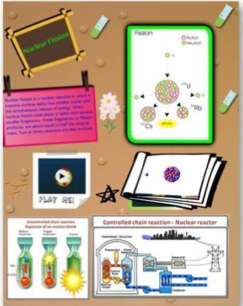 Mapa mental Recursos didácticos