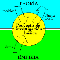 Una aproximación a los significados y conceptualizaciones de la supervisión Educativa.