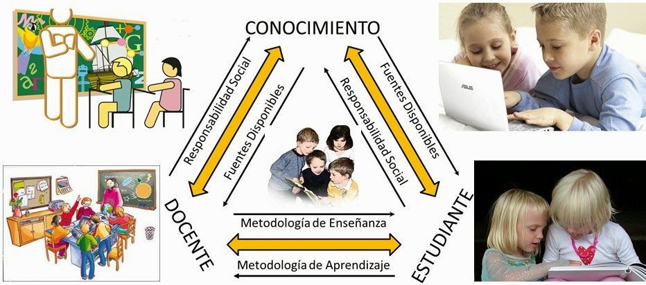 Una aproximación a los significados y conceptualizaciones de la supervisión Educativa.