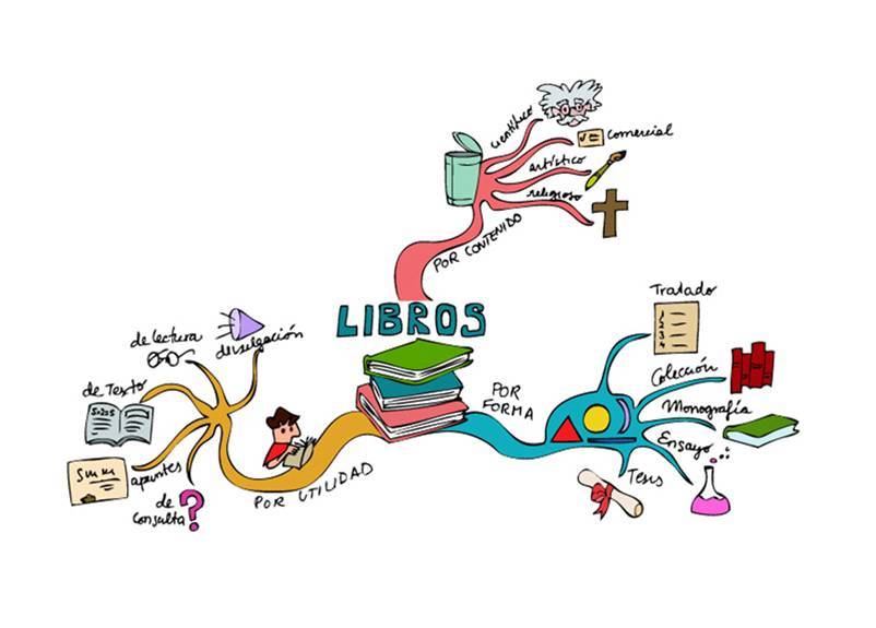 Mapas mentales, conceptuales y cuadros Sinpticos