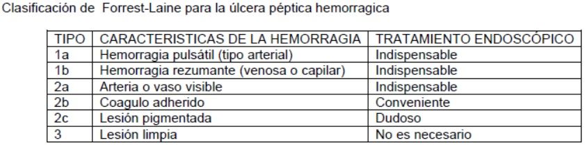 Sangrado de Tubo digestivo Alto y Bajo