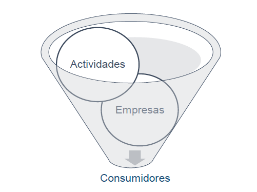 UNIDAD I Teoría del Comercio Internacional