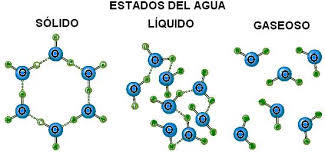 El Agua y sus Propiedades Fisicas