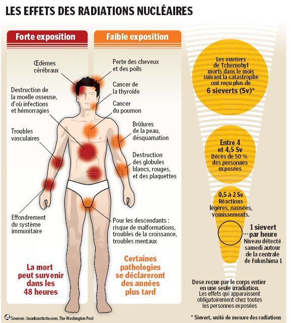 PELIGROS DE LA RADIACIÓN (PARTE 1)