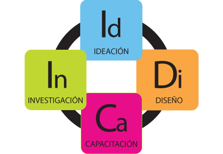 Diferencia entre Mejoramiento y Diseño de un Sistema.