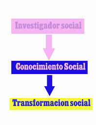 Lluvia de ideas.Participacion de la comunidad en el desarrollo psicosocial en la familia.