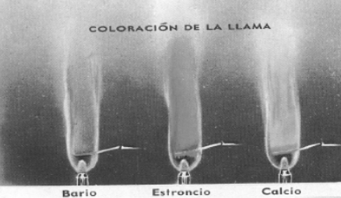Clasificación de los elementos por grupos o Familias