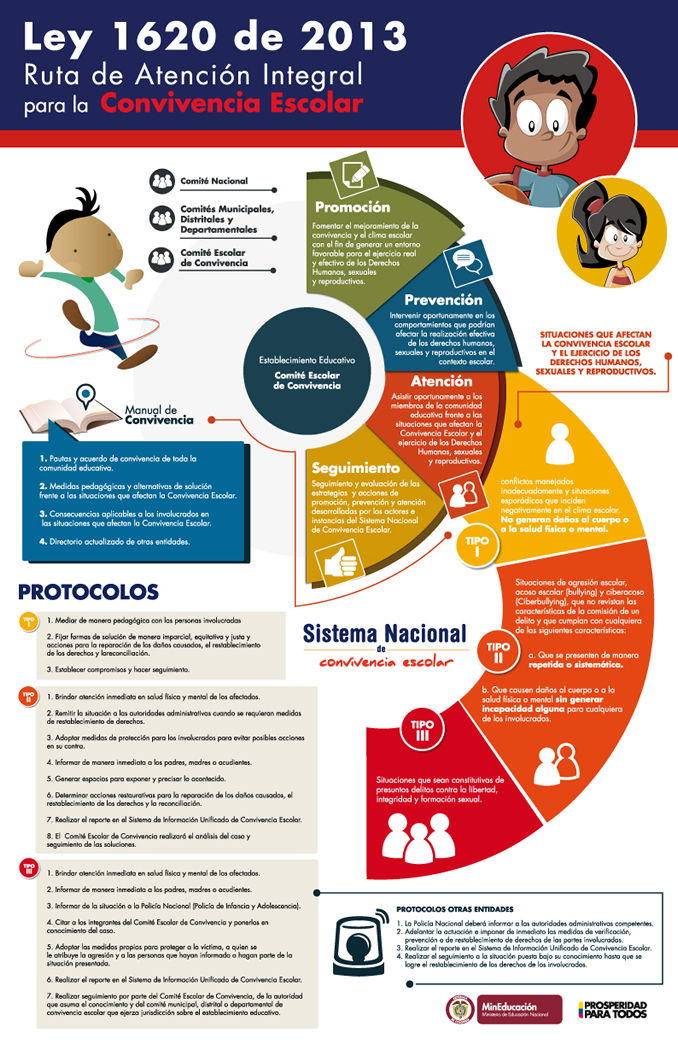 GUIAS TECNICAS PARA EL CUMPLIMIENTO DE LAS CONDICIONES DE CALIDAD EN LA EDUCACION INICIAL