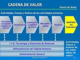 CADENA DE SUMINISTRO
